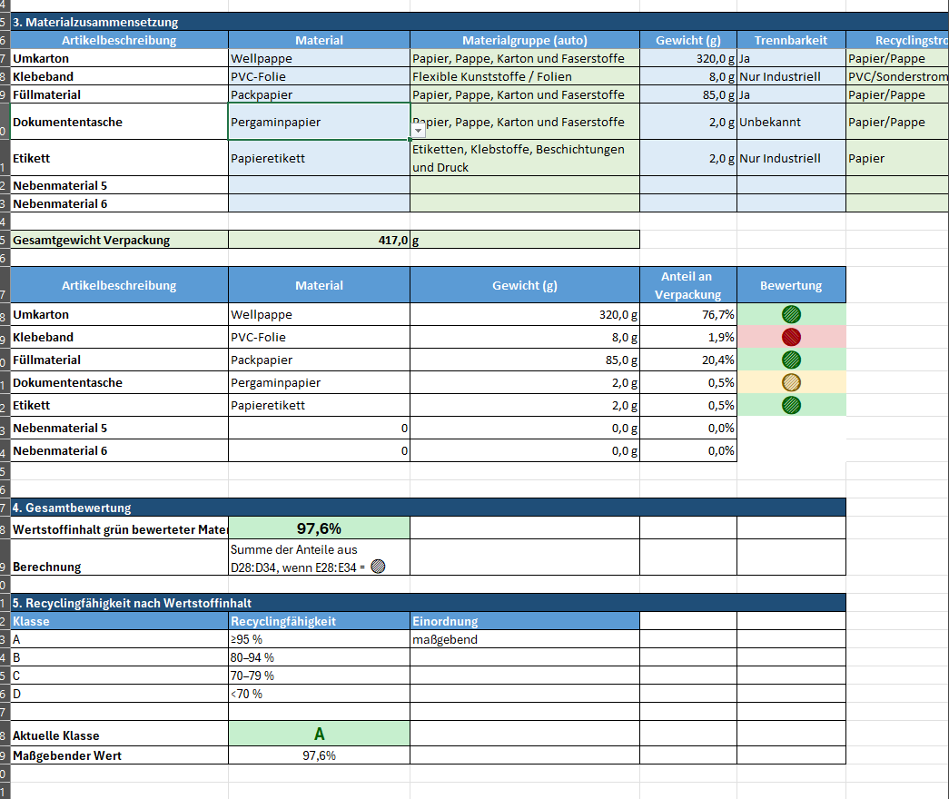 Material catalogue incl. recycling assessment